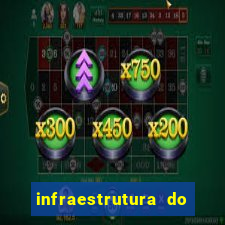 infraestrutura do clube football manager