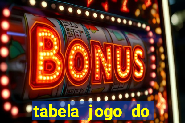 tabela jogo do bicho valores milhar e centena