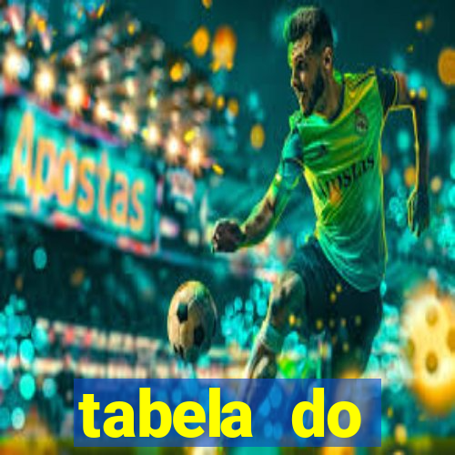 tabela do brasileirao 2015