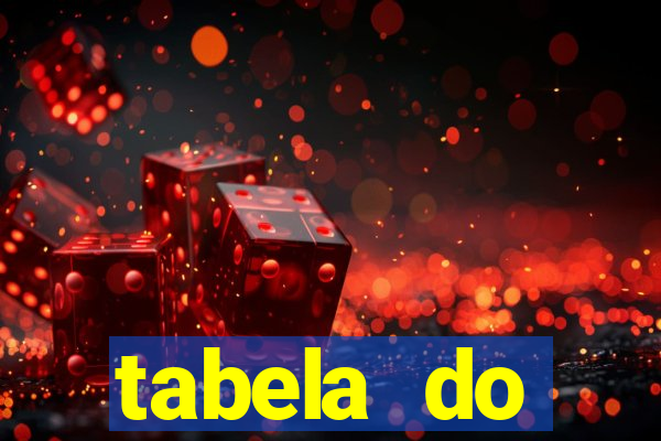 tabela do brasileirao 2015