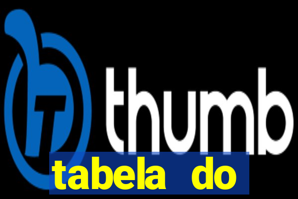 tabela do brasileirao 2015