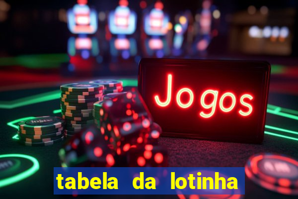 tabela da lotinha do jogo do bicho