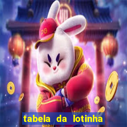 tabela da lotinha do jogo do bicho