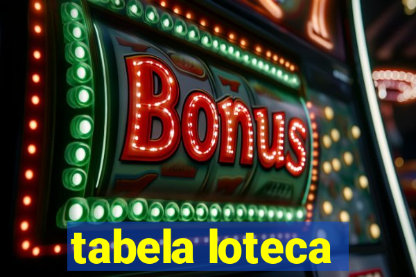 tabela loteca