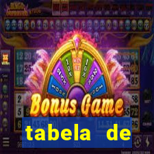 tabela de porcentagem dos slots