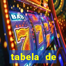 tabela de porcentagem dos slots