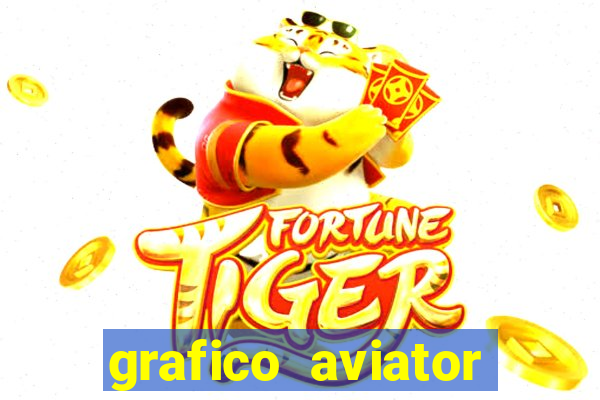 grafico aviator estrela bet