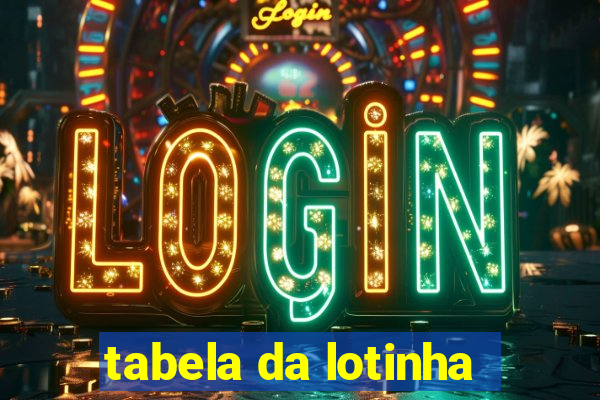 tabela da lotinha