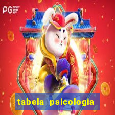 tabela psicologia das cores