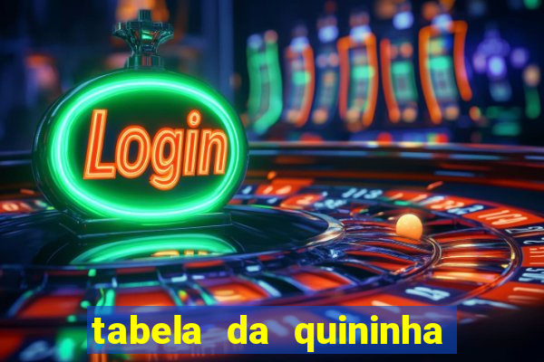 tabela da quininha do jogo do bicho