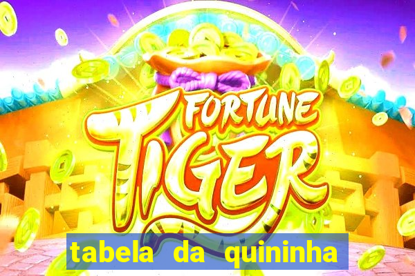 tabela da quininha do jogo do bicho