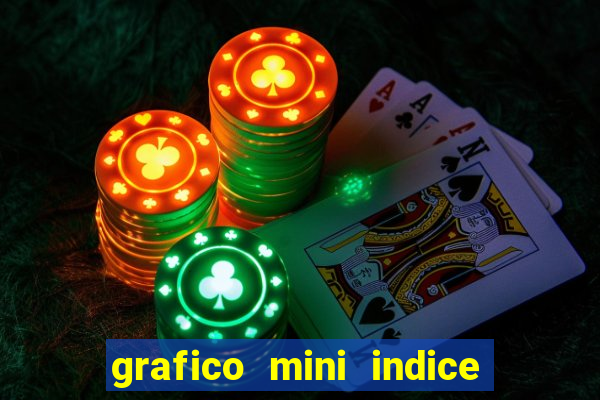 grafico mini indice em tempo real