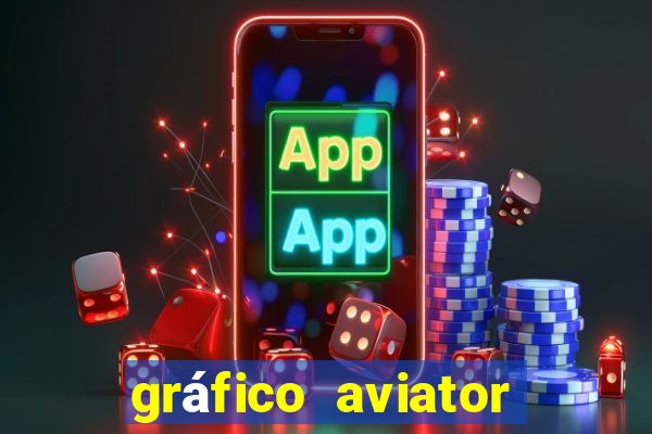 gráfico aviator estrela bet