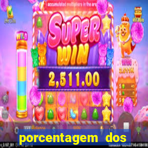 porcentagem dos slots pagantes